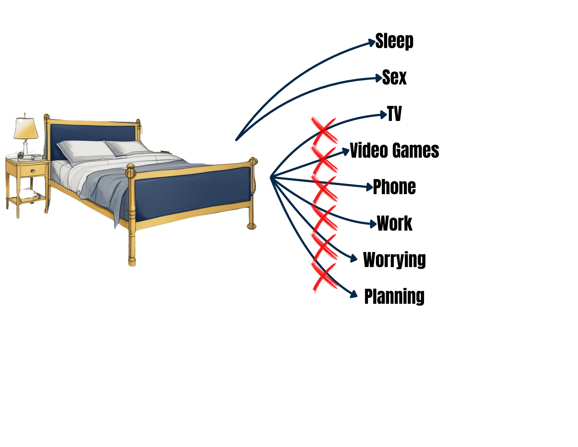 Stimulus Control - Introduction